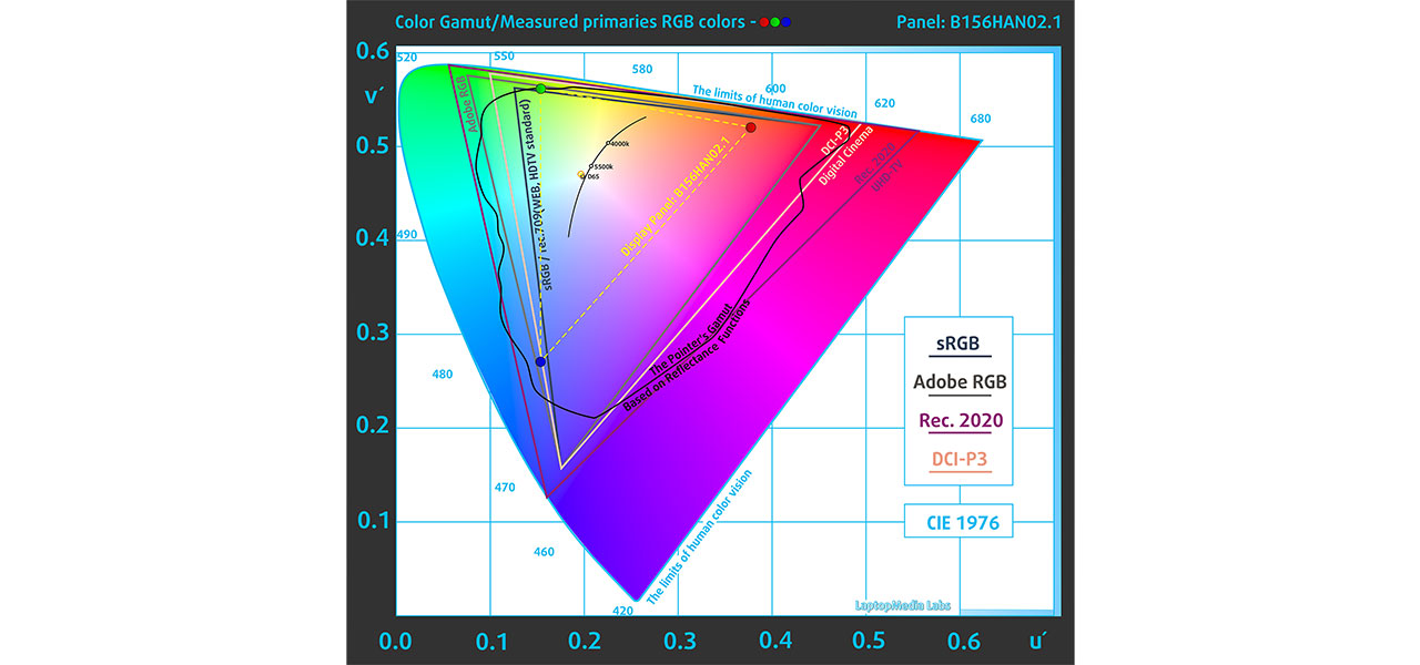 ASUS Vivobook 15 F1504 (X1504) review